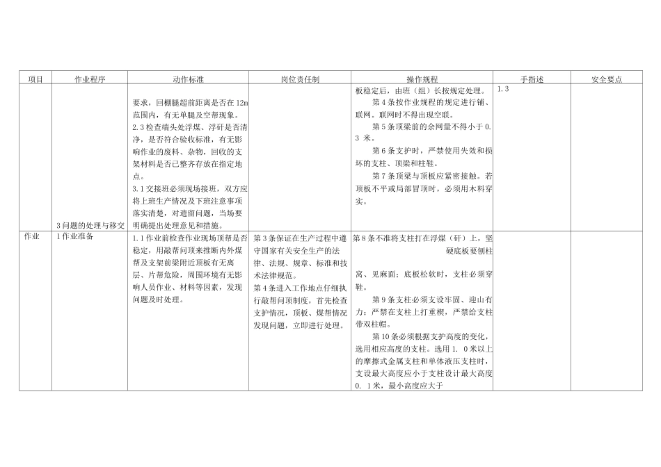 煤矿端头维护工作业标准标准作业卡_第2页