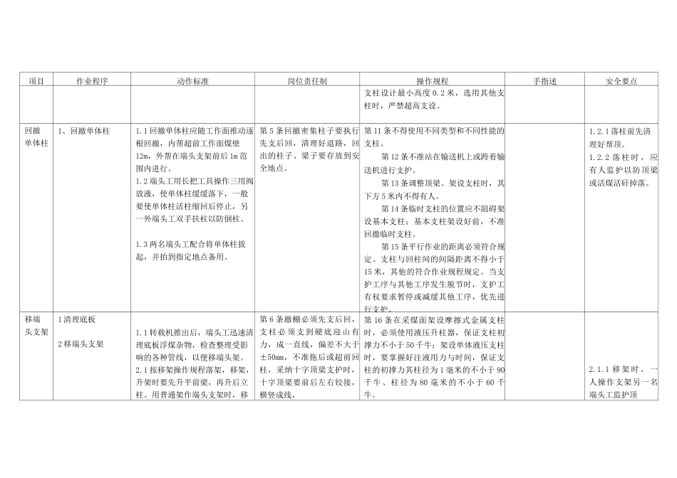 煤矿端头维护工作业标准标准作业卡_第3页
