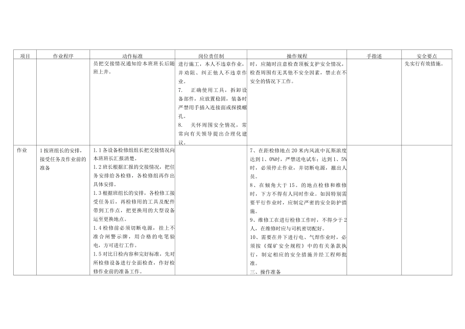 煤矿设备检修工作业标准标准作业卡_第2页