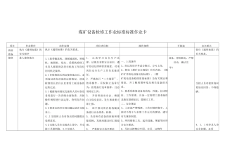 煤矿设备检修工作业标准标准作业卡