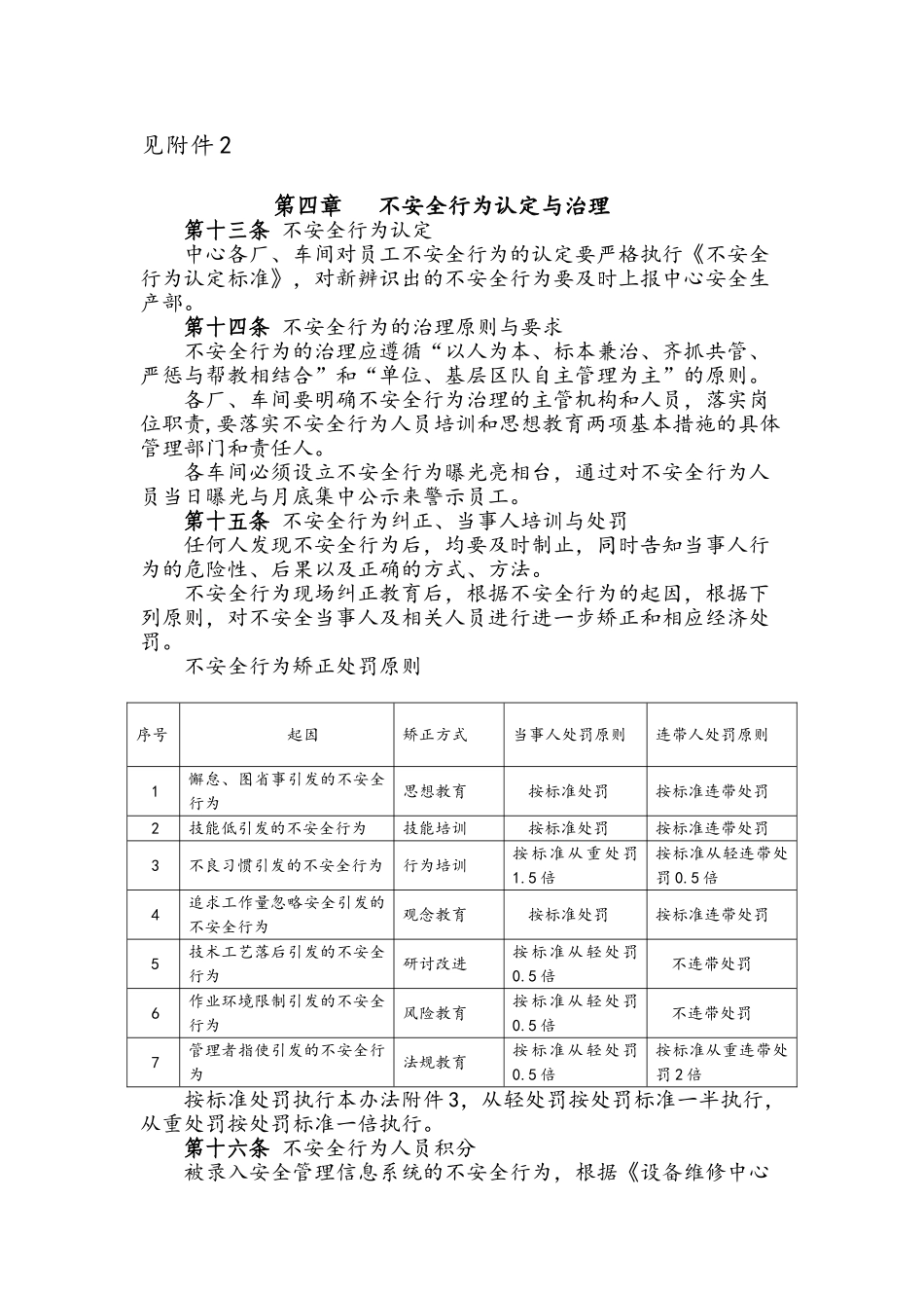 煤矿设备维修中心员工不安全行为管理办法_第2页