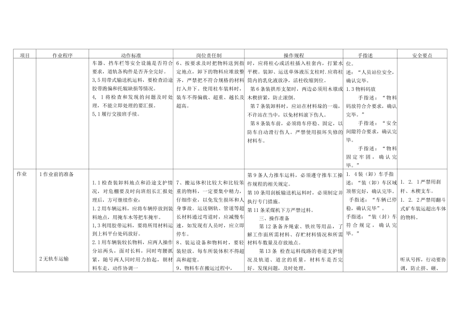 煤矿运料工作业标准岗位作业标准标准作业卡_第2页