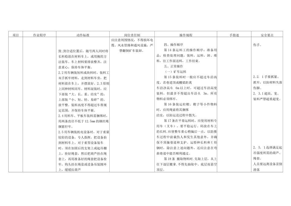 煤矿运料工作业标准岗位作业标准标准作业卡_第3页