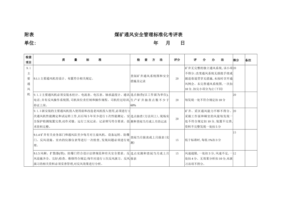 煤矿通风安全管理标准化考评表汇编_第2页