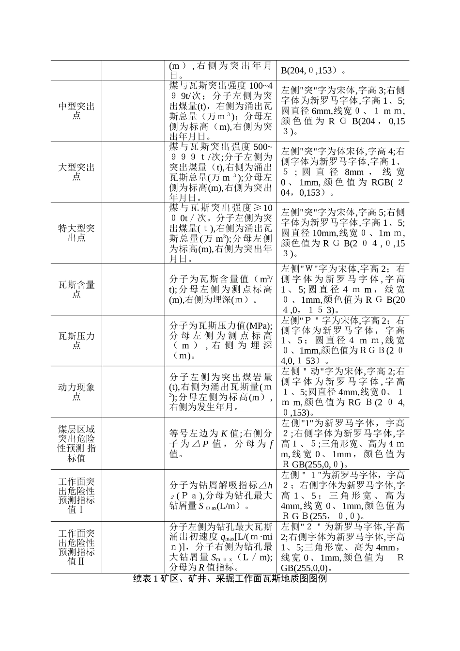 煤矿采掘工作面瓦斯地质图编制方法_第2页