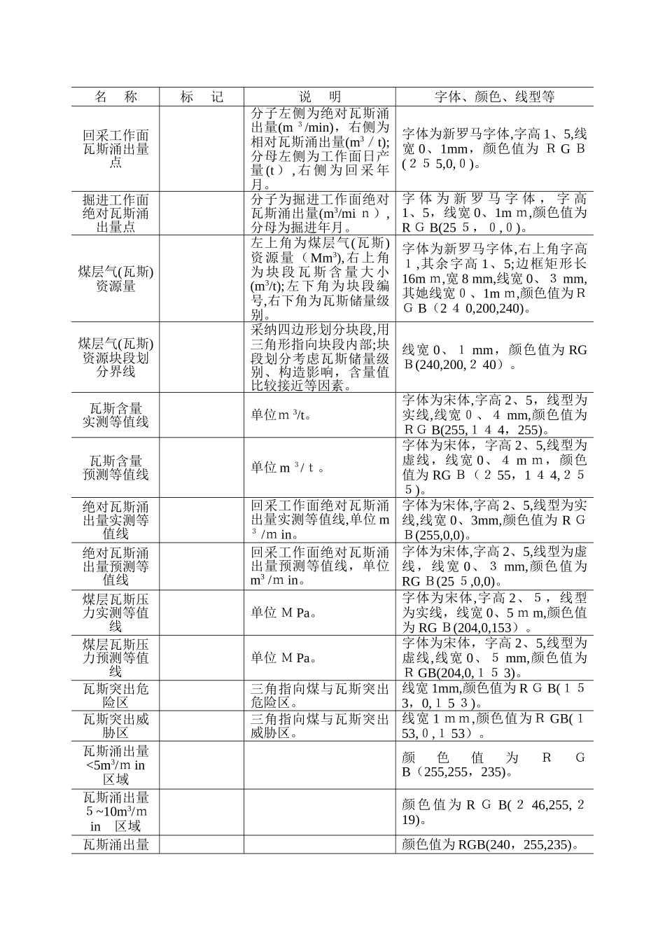 煤矿采掘工作面瓦斯地质图编制方法_第3页