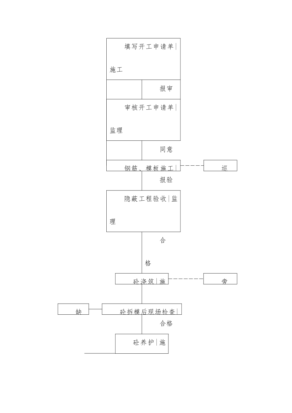 煤码头钢筋混凝土监理实施细则_第3页