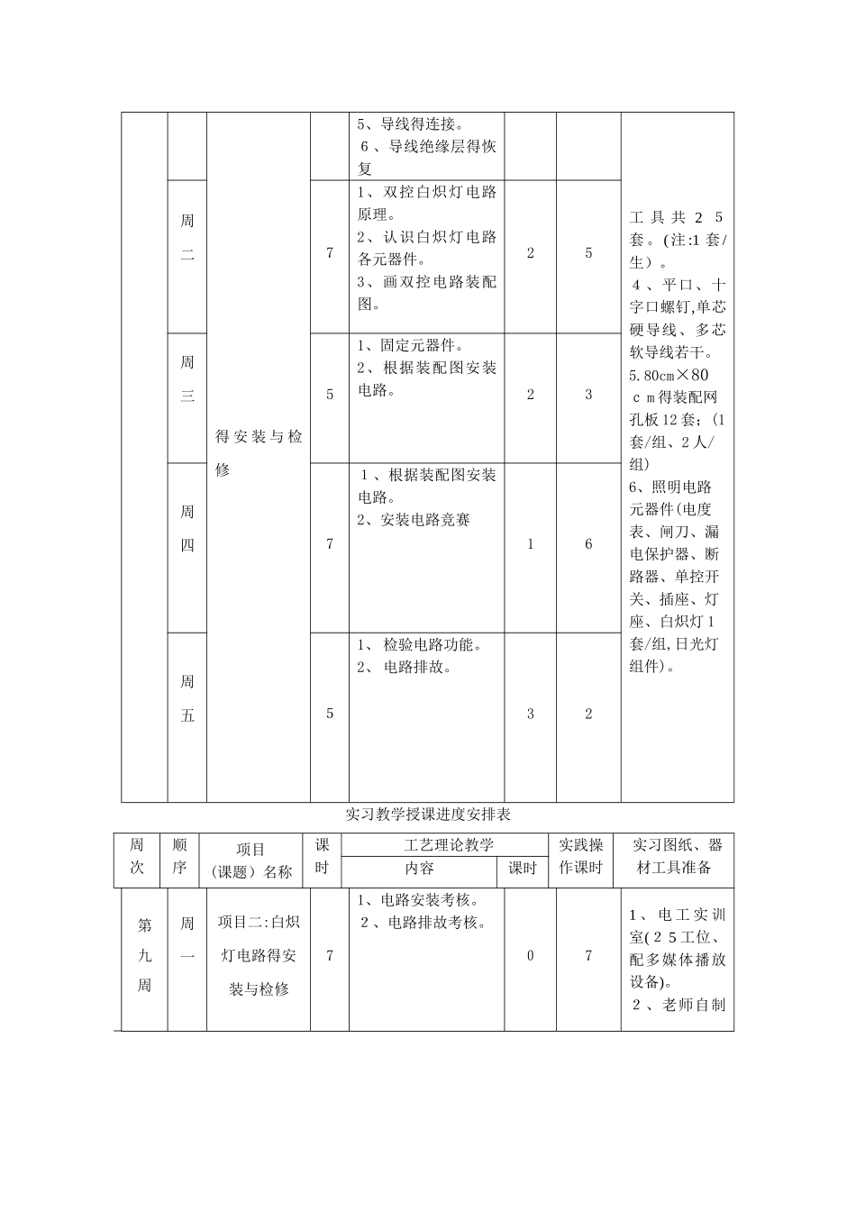 照明电路安装实训教案_第3页
