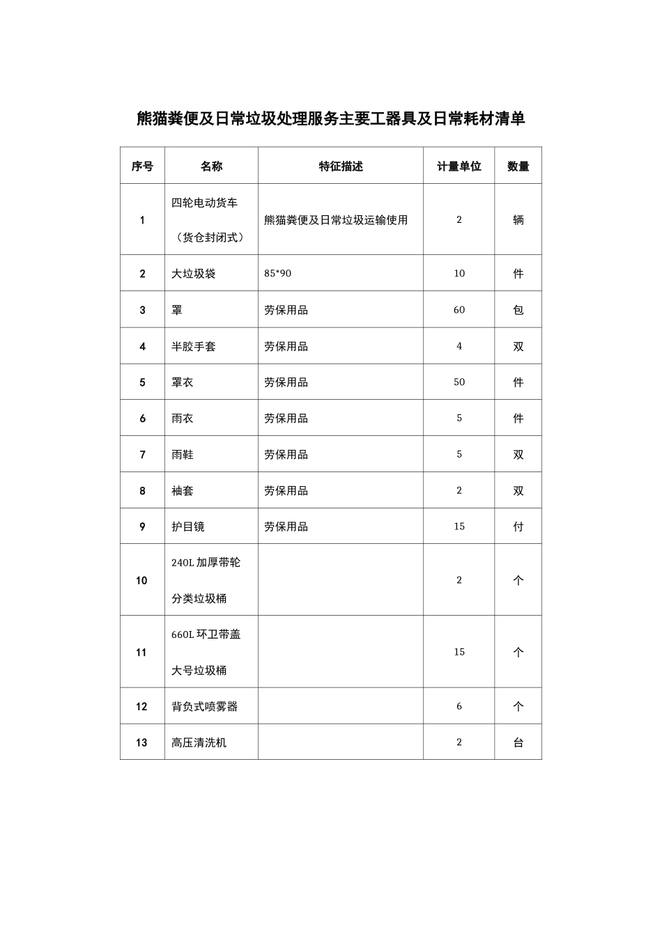 熊猫粪便及日常垃圾处理服务主要工器具及日常耗材清单_第1页