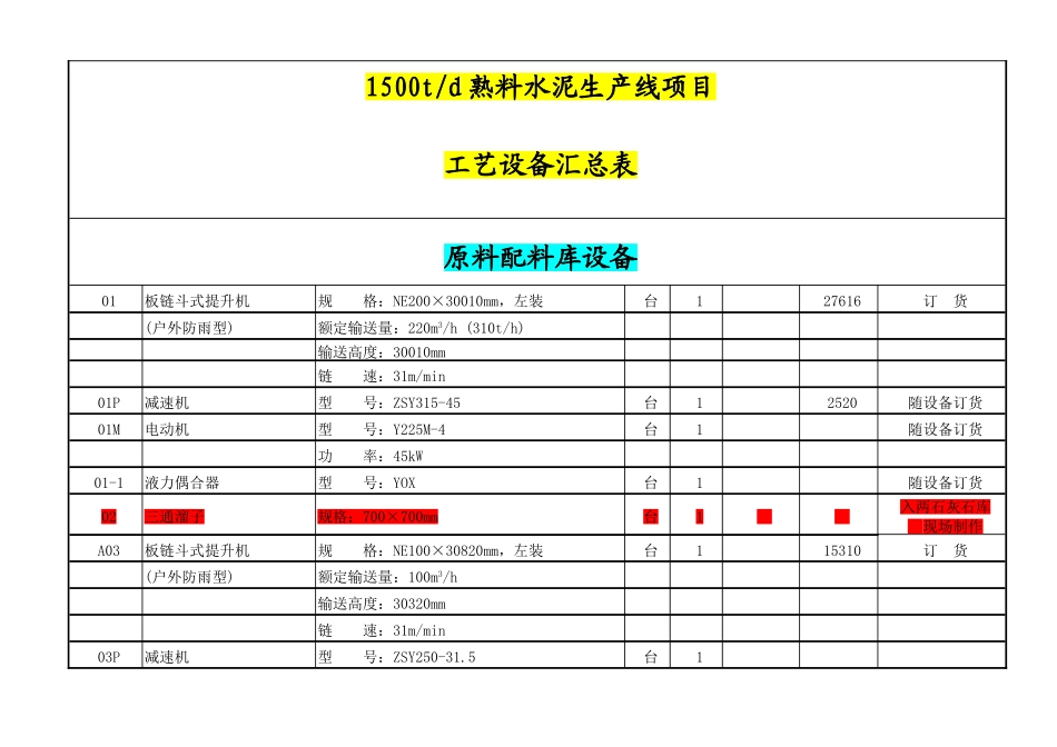 熟料生产线工艺设备表汇总改后_第1页