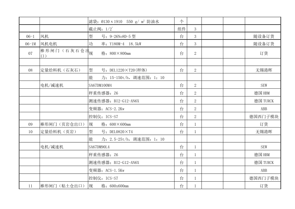 熟料生产线工艺设备表汇总改后_第3页
