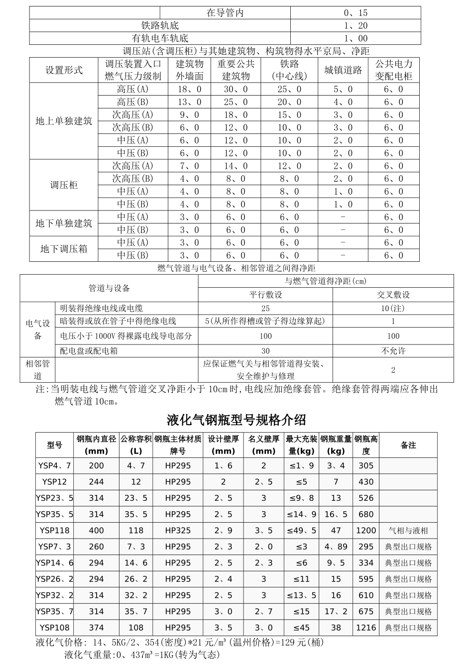 燃气中压常用规范_第2页