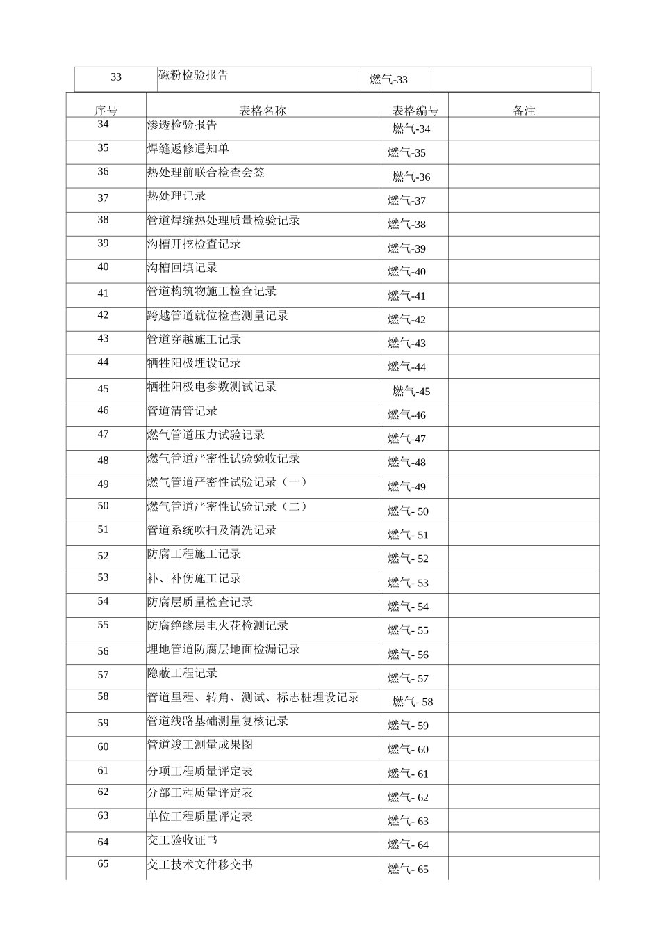 燃气管道施工交工验收表_第2页