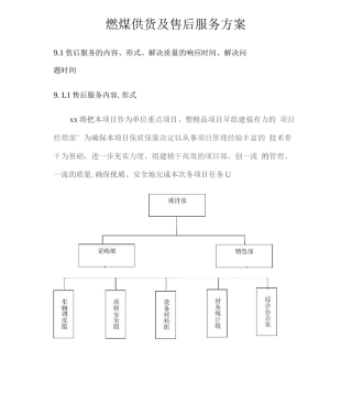 燃煤供货及售后服务方案