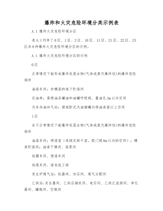 爆炸和火灾危险环境分类示例表