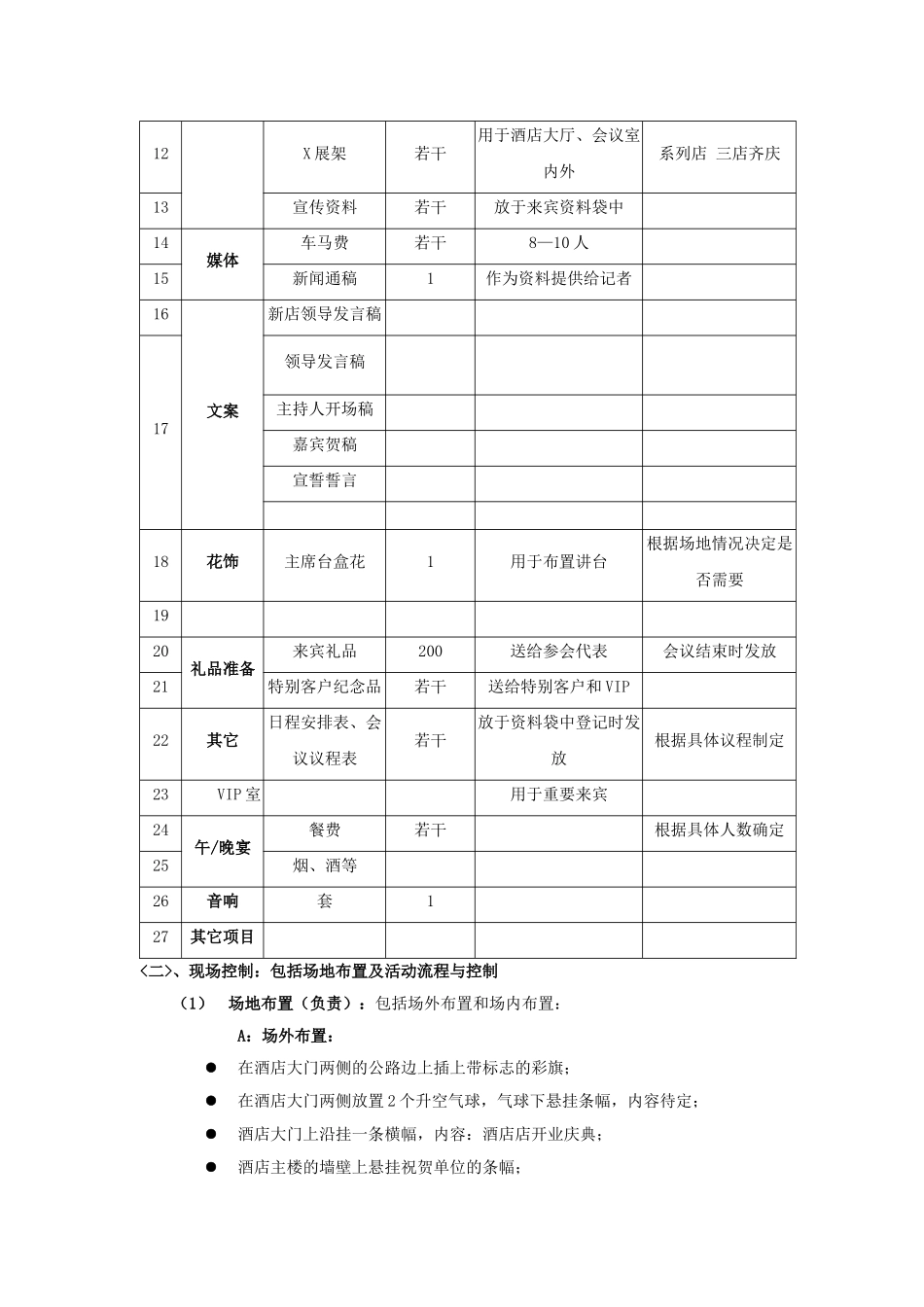 爱人大酒店开业庆典活动方案_第3页