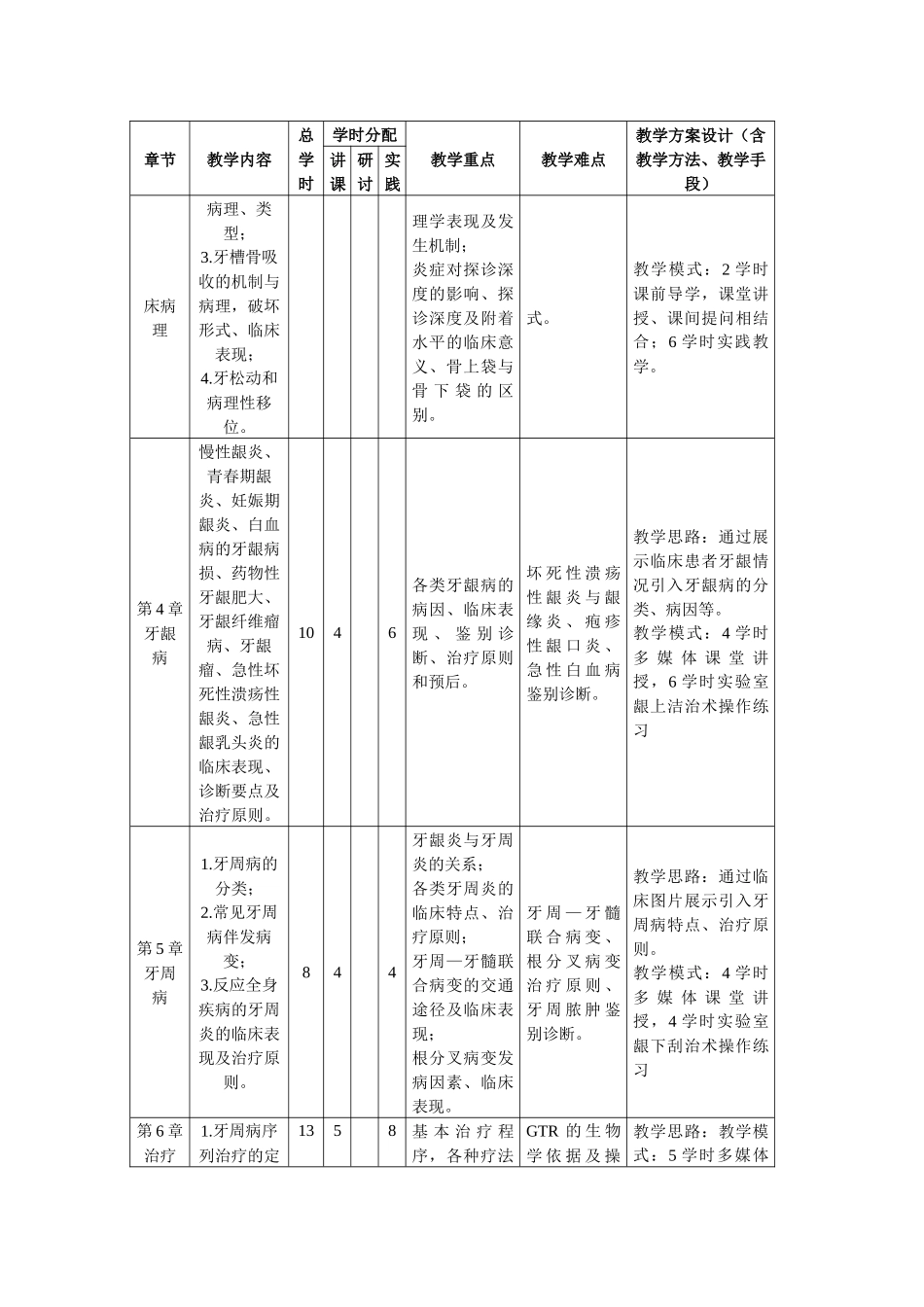 牙周病学---教学大纲_第3页