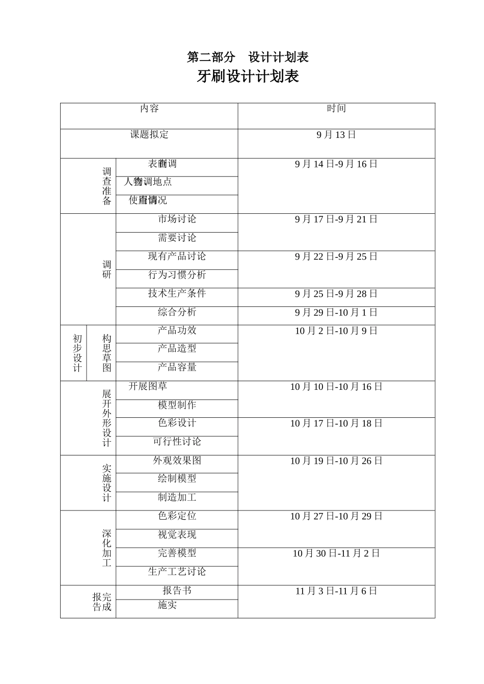 牙刷产品设计设计报告书_第3页