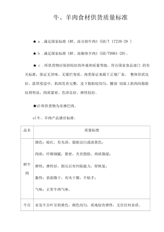 牛、羊肉食材供货质量标准