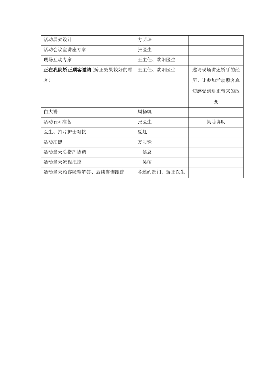 牙齿正畸活动方案_第3页