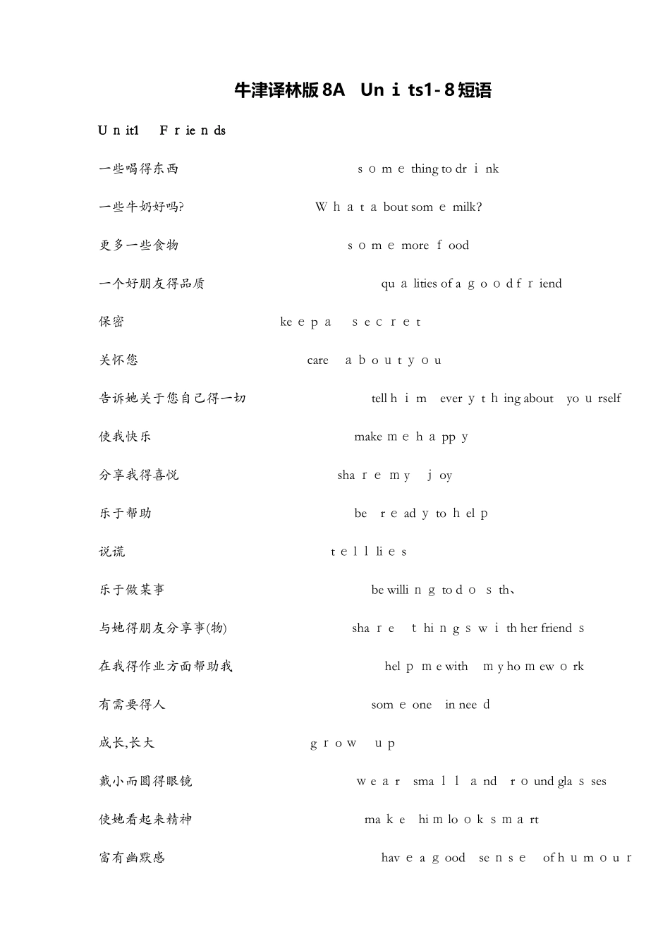 牛津译林版8A   Units1-8短语_第1页