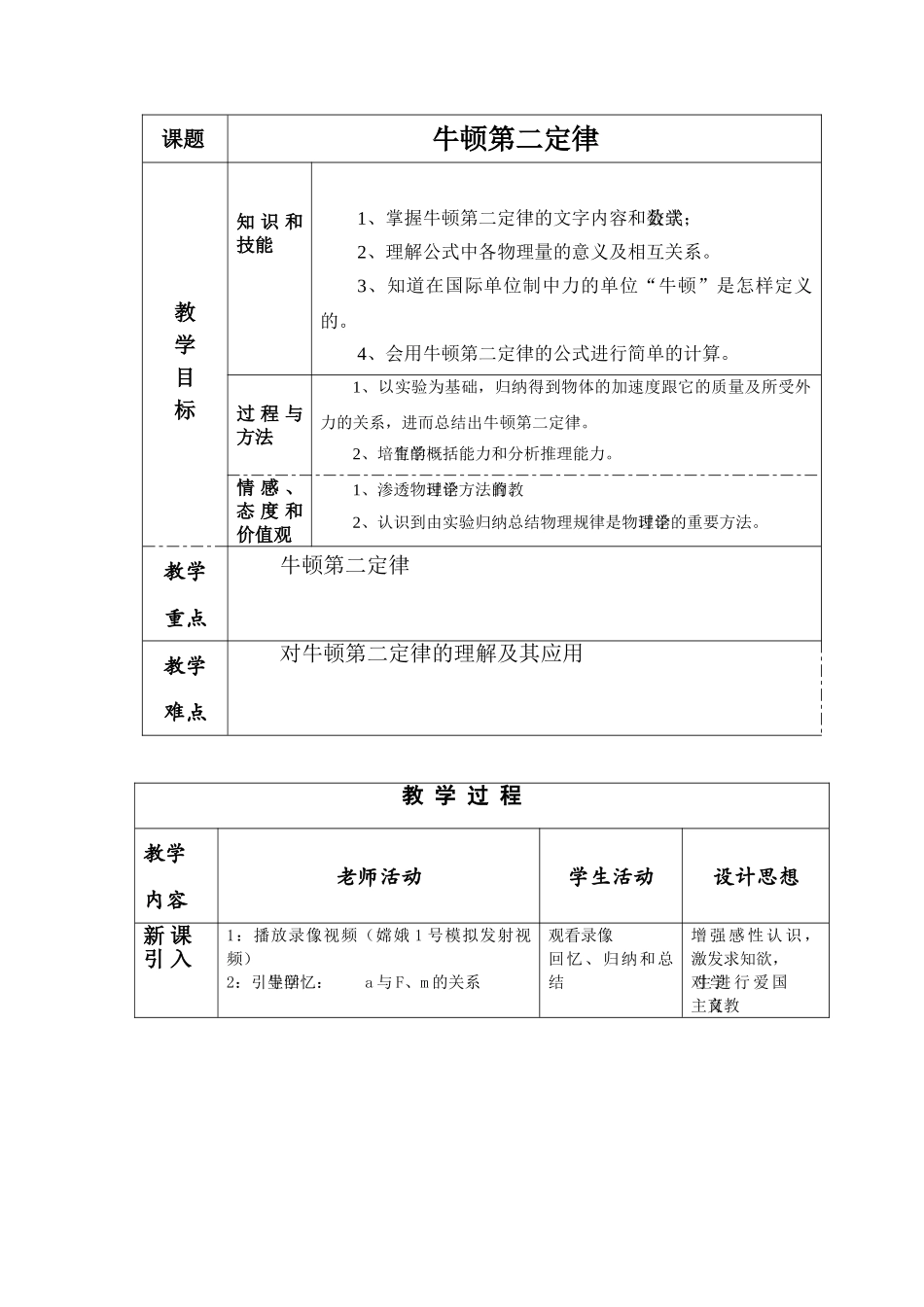 牛顿第二定律教学设计_第1页