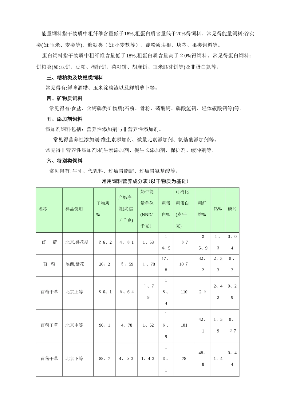 牧场奶牛饲养管理技术手册_第2页