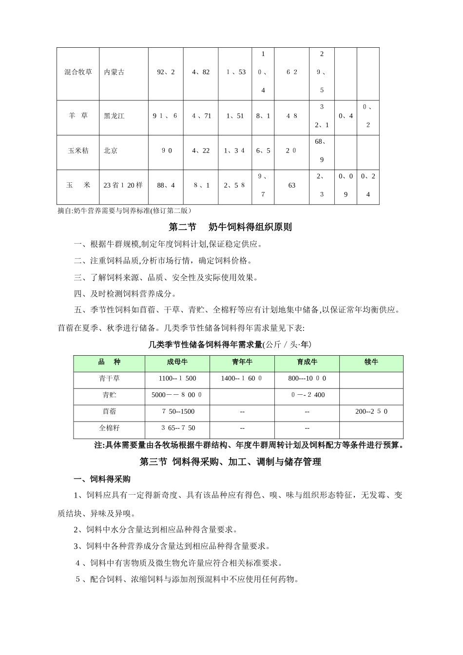牧场奶牛饲养管理技术手册_第3页