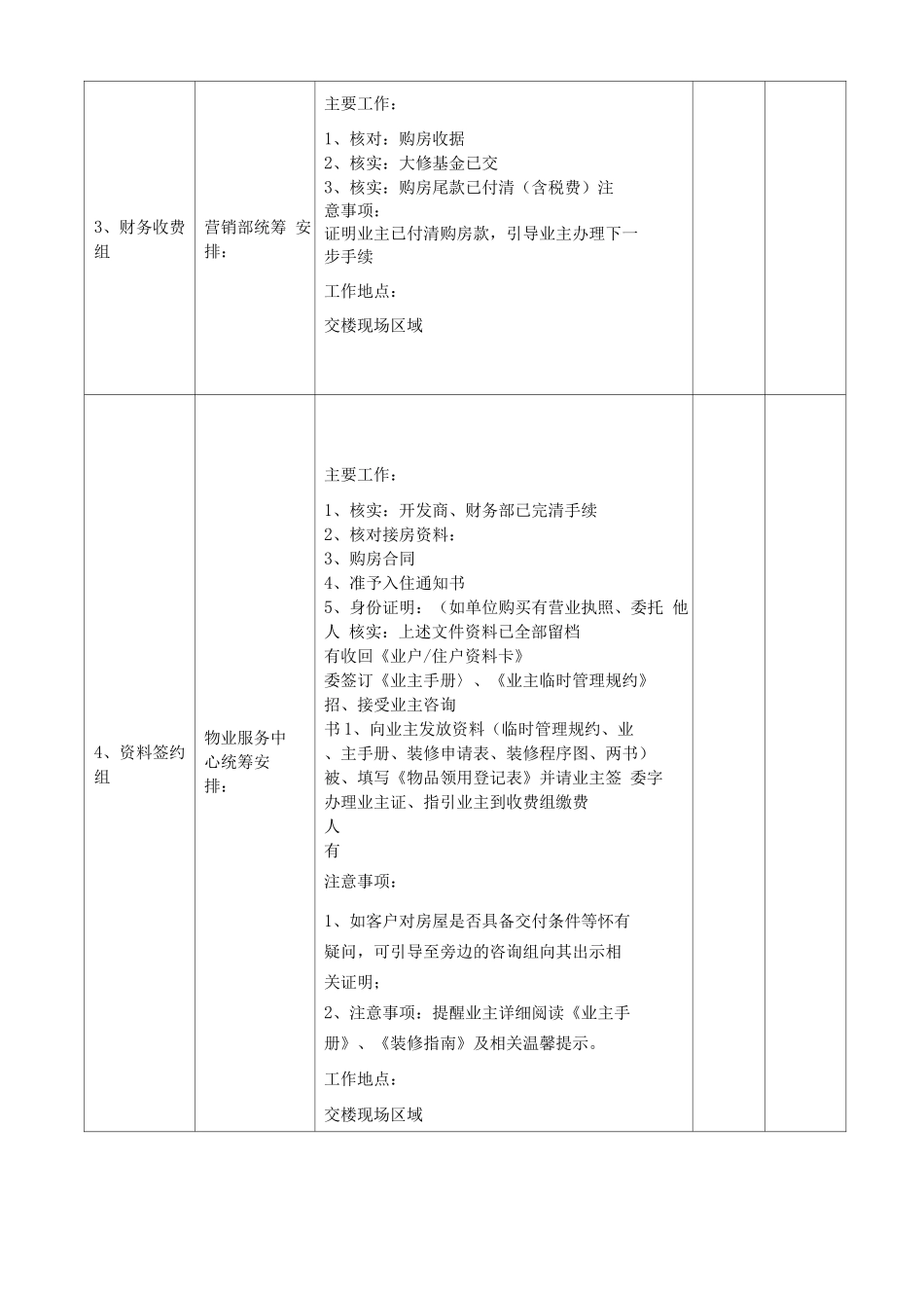 物业交房服务方案_第3页