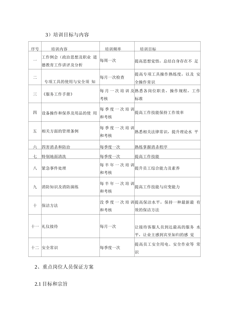 物业人员培训方案及重点岗位人员保证方案_第3页