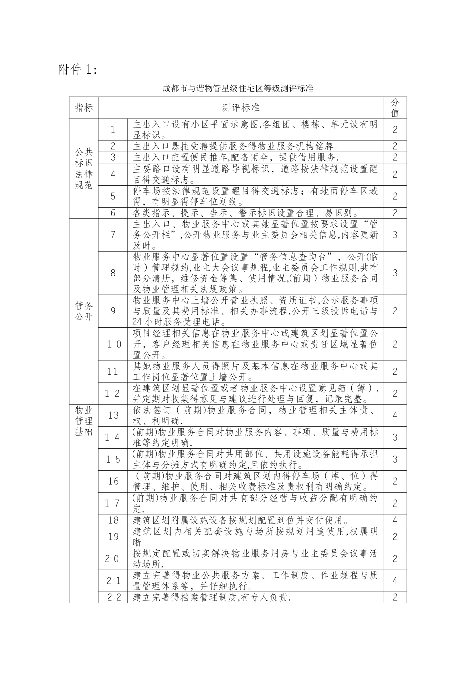 物业住宅项目星级项目评定标准_第1页