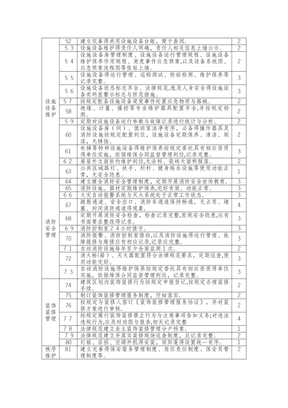 物业住宅项目星级项目评定标准_第3页