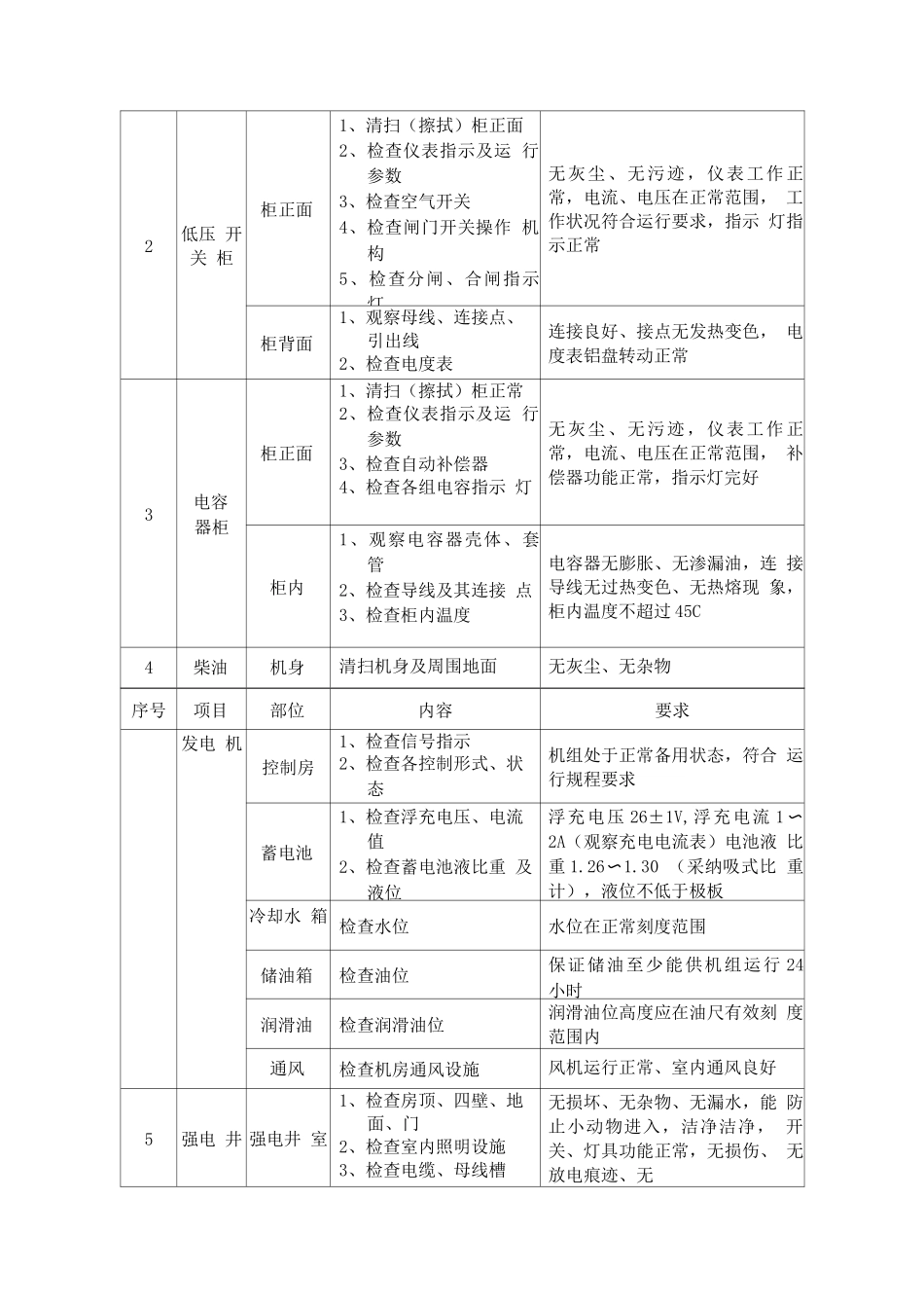 物业供配电系统维修保养方案_第2页
