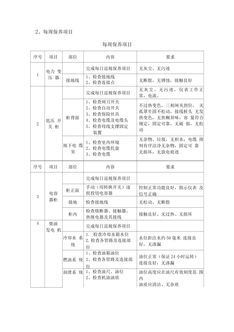 物业供配电系统维修保养方案_第3页