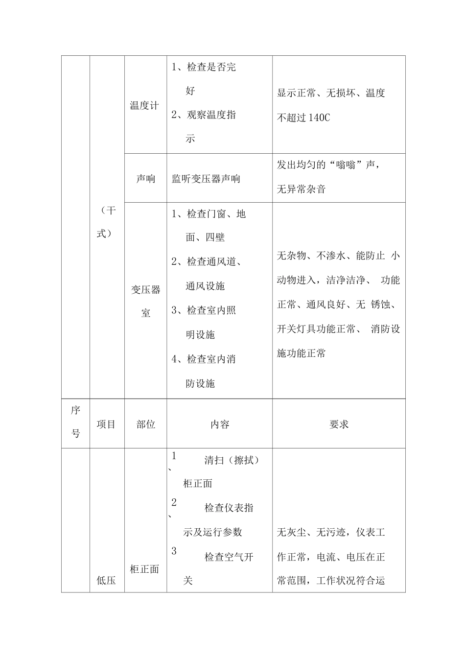 物业供电设备管理维护方案_第2页