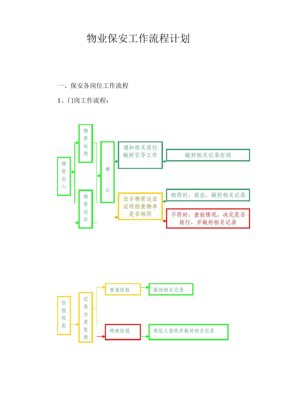 物业保安工作流程计划_第1页