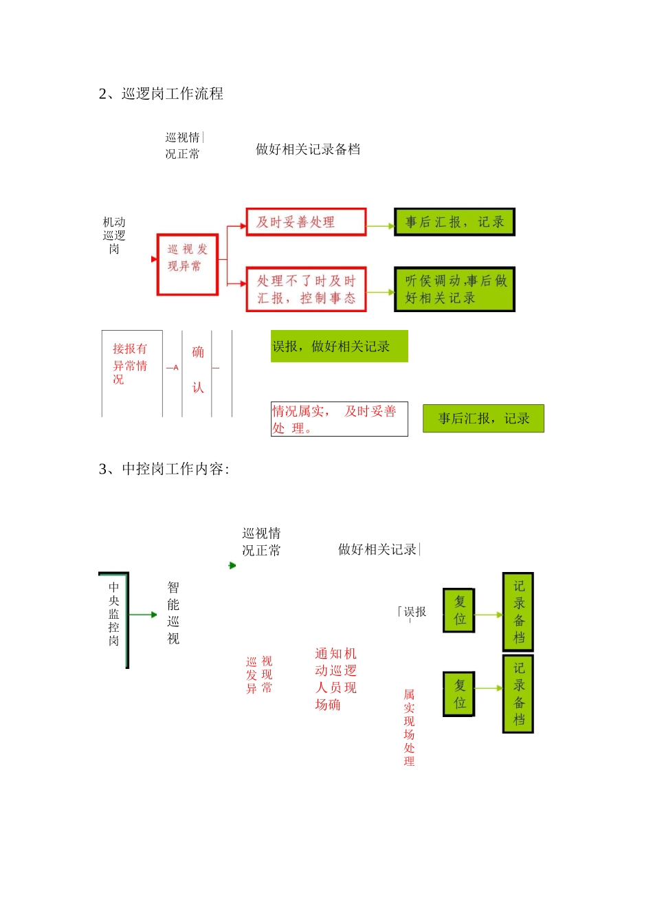 物业保安工作流程计划_第2页