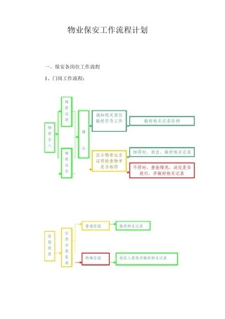物业保安工作流程计划