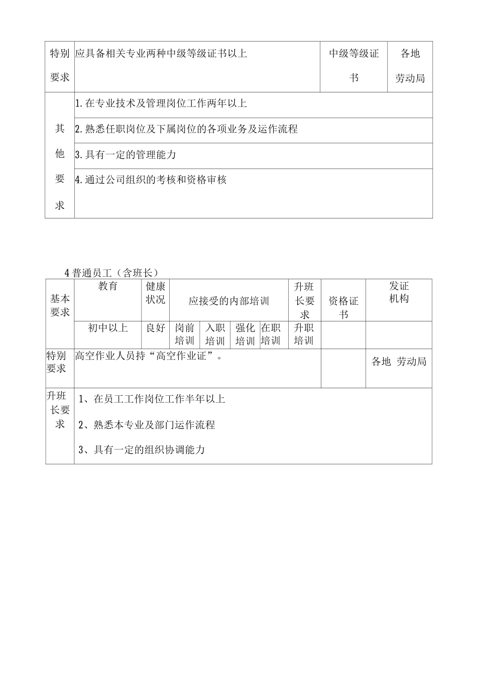 物业保洁人员配备及培训方案_第3页