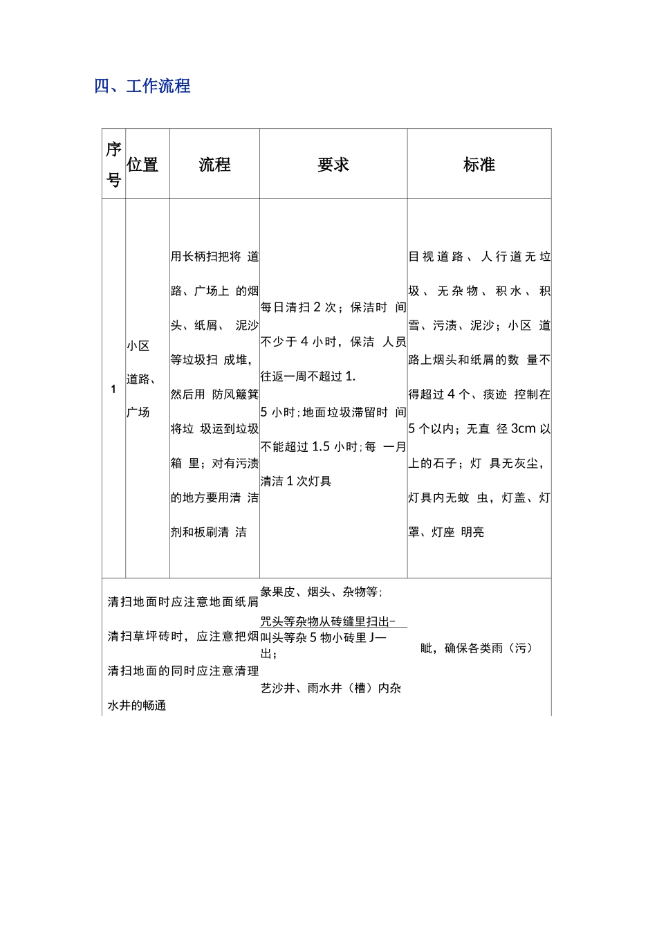 物业保洁工作方案_第2页