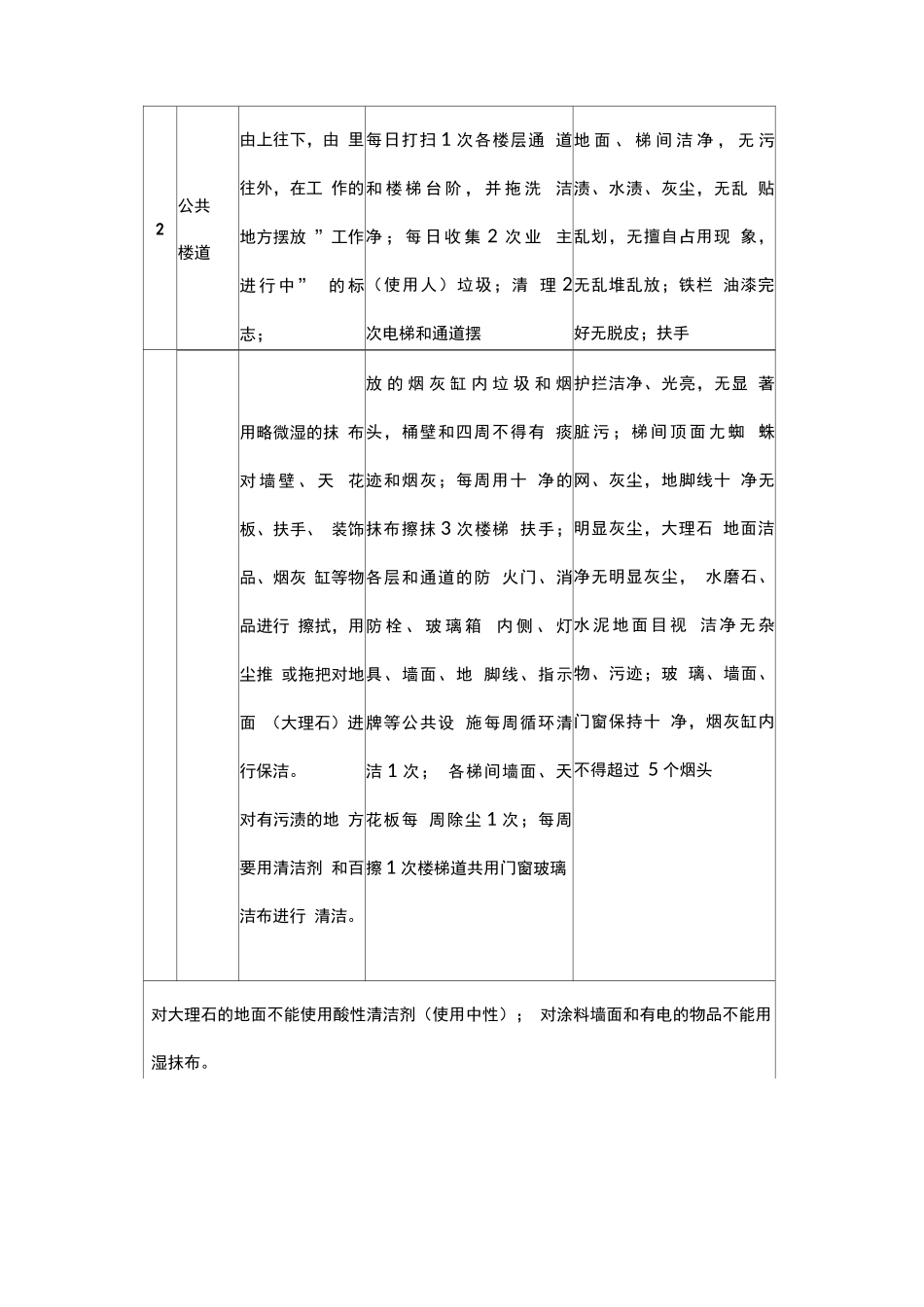 物业保洁工作方案_第3页