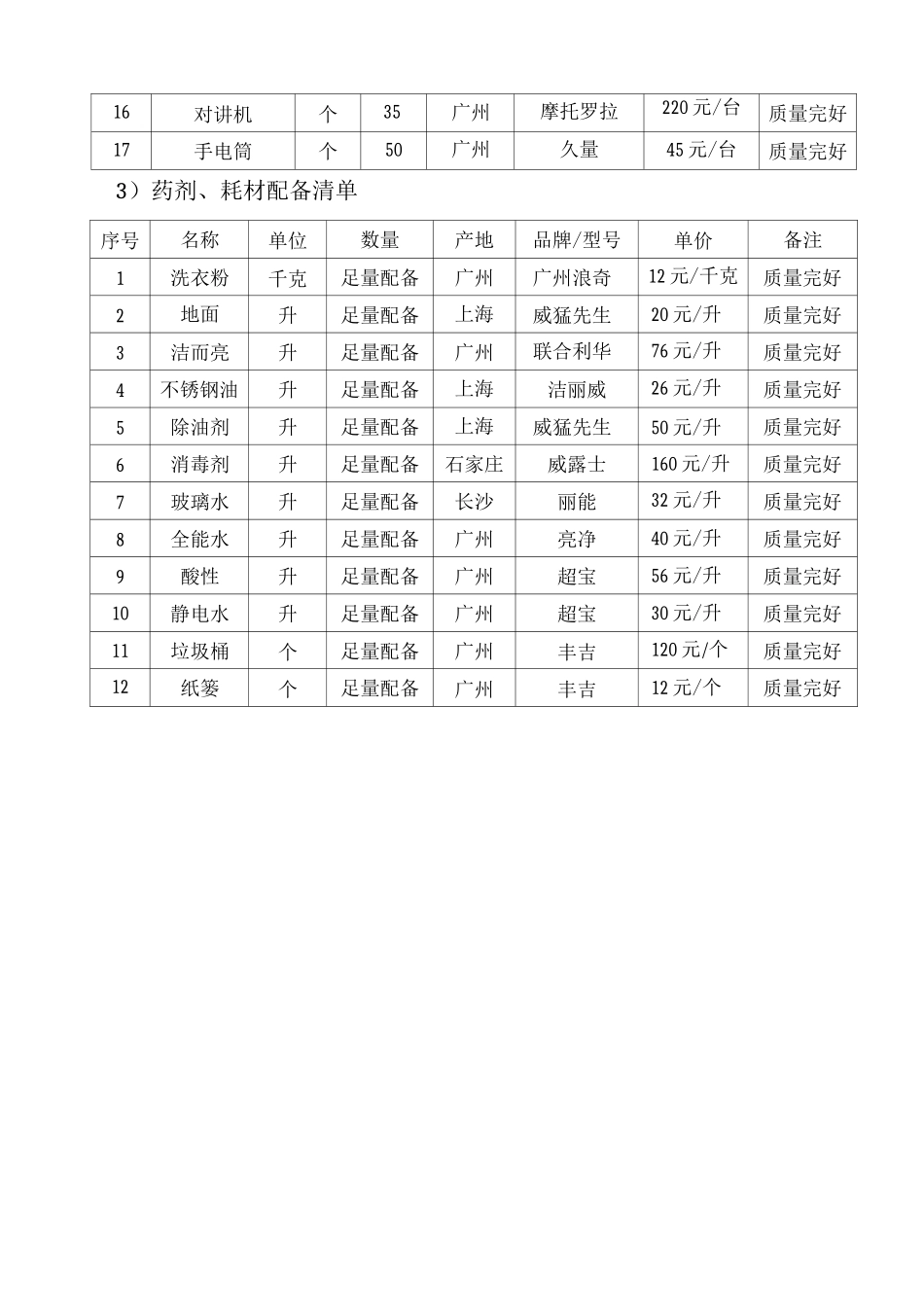 物业保洁所需设备、工具、药剂及耗材表_第2页