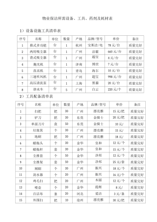 物业保洁所需设备、工具、药剂及耗材表
