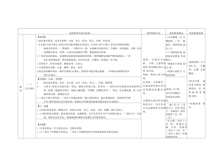 物业保洁外包服务检查评估标准_第1页