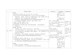 物业保洁外包服务检查评估标准