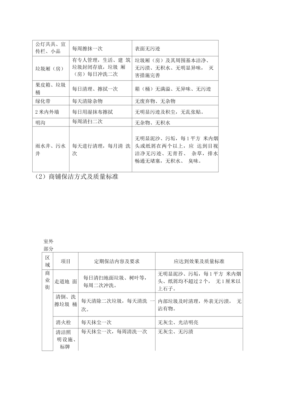 物业保洁服务方案2_第2页