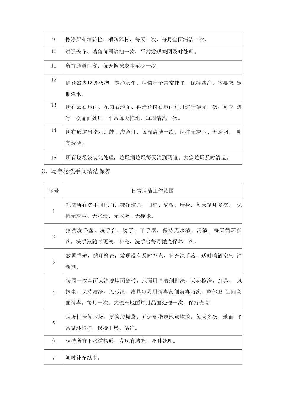 物业保洁服务方案4_第3页