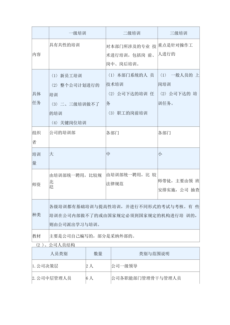 物业保洁服务管理措施方案_第2页