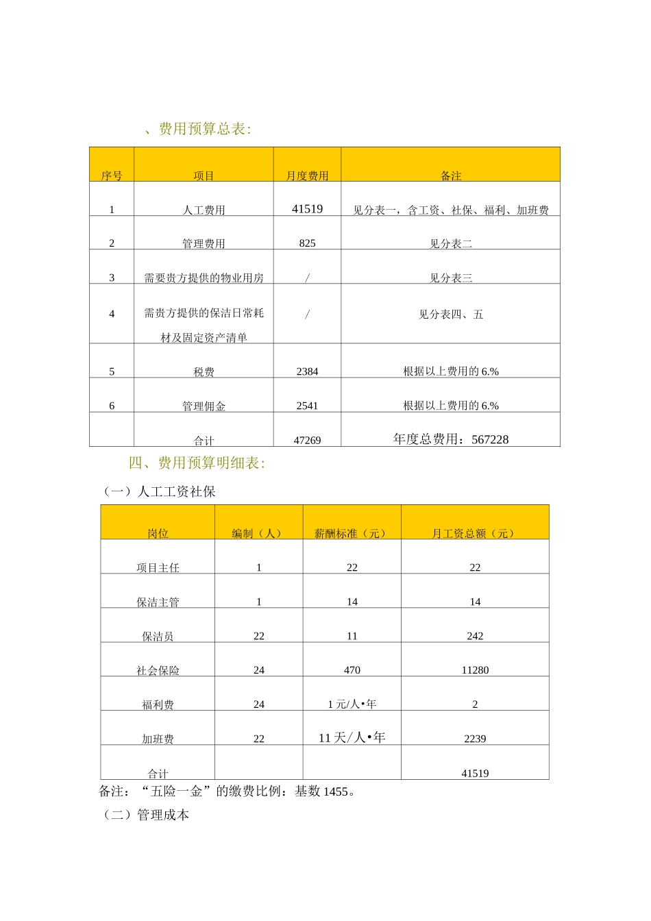 物业保洁服务费测算细目及报价_第1页