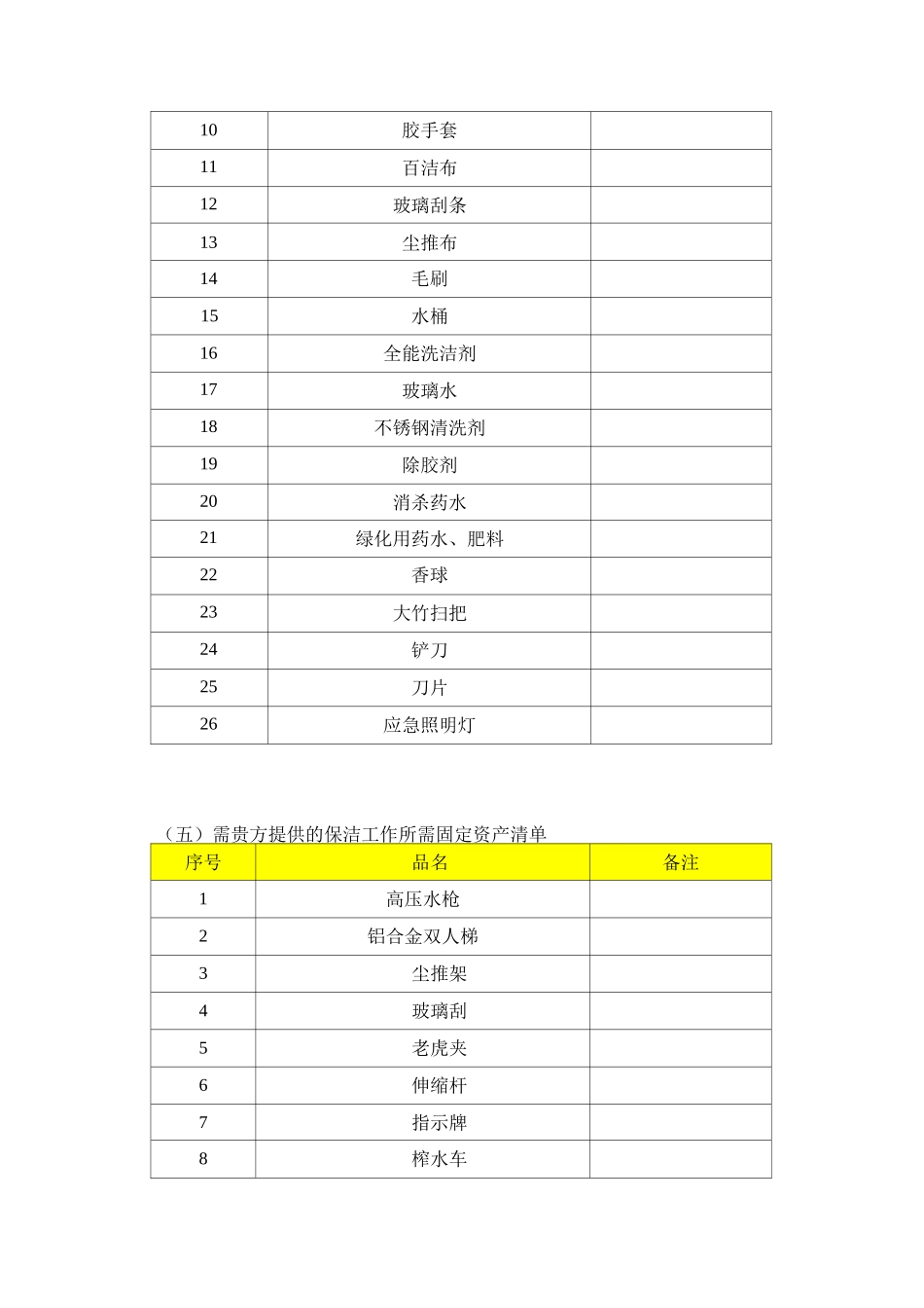 物业保洁服务费测算细目及报价_第3页